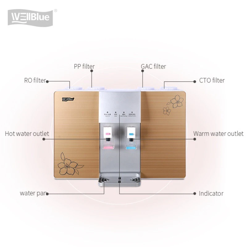 Hot and Warm RO water filter manufacturers